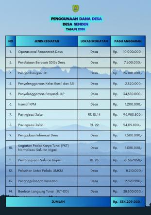 PUBLIKASI FOKUS PENGGUNAAN DANA DESA TA 2026